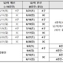오늘은 당구왕 이미지