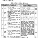 성동구청 주택과 미팅 결과 및 공람이의신청 심사결과 이미지