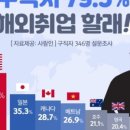 동천여행사 네이버블로그