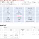 시티팰리스102동 이미지