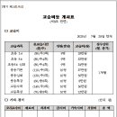 쎈탑수학전문학원