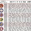 2025년 3월 18일 운세 및 세상 소식 이미지