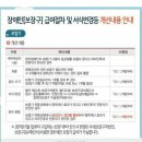원주장애인보장구센터 이미지