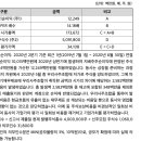 위드하나 이미지
