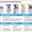 최재성이비인후과의원 | &#34;얀센 백신을 맞았다&#34; 코로나 얀센 백신 후기 for 민방위 예비역 (부작용,보양음식,주의사항 등)