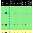 갑자기 역대급 죽음의 조가 되어버린 아시아 2차예선 이미지