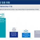 1·2판교테크노밸리 입주기업 1,803개. 전년 대비 11% 증가 이미지