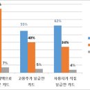 미르이엔씨 스타트업앤