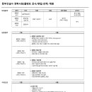 동부건설(주) 고용 경력사원(플랜트 공사/견적/영업) 채용 이미지