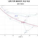 평택시농업기술센터 축산창고 | [이천시] 노동시장 베버리지 곡선, 산업 특화도(LQ/NOHI) 및 구인 수요 분석