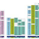 두산위브더제니스 센트럴 사하 이미지