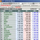 (주)네오게임즈 이미지