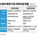 24년1월부터 ‘신생아 특례대출’…최저 1.6% 금리로 최대 5억 이미지