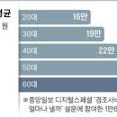 일본/이태리/인도의 결혼풍속 이미지