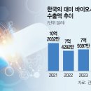다나바이오
