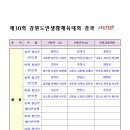 제30회 강원도민생활체육대회 경기결과표 (17일 까지) 이미지