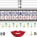 하모니카 배우기 이미지