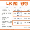 나이별 이칭(異稱) 별칭(別稱) [출처] 나이별 이칭(異稱) 별칭(別稱)|작성자 김종우 이미지