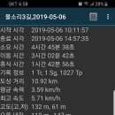 Re:2019,05,06(월) 한국인대장님 물소리3구간 이미지