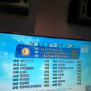 엔젤스코인노래연습장 일산풍동점 | 일산놀거리 방음 잘되는 엔젤스코인노래연습장 일산풍동점