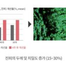더블유피부과의원 이미지