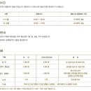 덕소자연사박물관 이미지