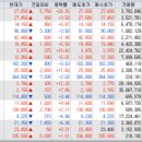 디아이메디컬 이미지