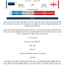 9월6일 UEFA 네이션스리그 에스토니아 조지아 패널분석 이미지