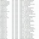 리얼뱅크공인중개사사무소 이미지