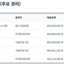 기업은행 개봉동지점 이미지