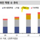 러셀원격학원
