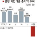 저금리 시대에 부동산 투자법!(상승^.^) 이미지