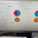 씨에스피플