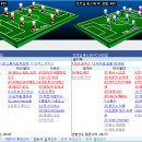 [프리미어리그] 2016년 12월 29일 사우샘프턴 vs 토트넘 홋스퍼 FC ＜축구분석＞ 이미지