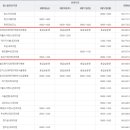 의료법인 태성의료재단 이미지