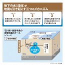 그 지진, 원인은 '물'? 알려지지 않은 지하 유체, 보이게 된 모습. 이미지
