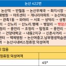 버스정류장-건양대학교.와야리 이미지