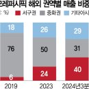 아모레서구 - 서구 보수대로 71 | 아모레서구