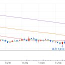 ㈜아라현대자동차서비스 | 25년12월30일(화) 국내증시 상한가 종목 및 특징주 정리