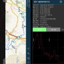 비옥산성 Daum카페