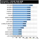 안드로이드 스마트폰 16종 상세비교 데이터 이미지