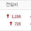 아이엔지케미컬