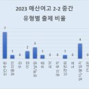 매산2로L 네이버블로그