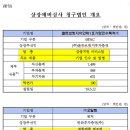 씨앤아이 바이오 이미지