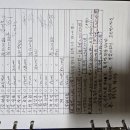 미성생고기 이미지