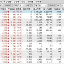 2023년 4월 4일 시간외 특이종목 이미지