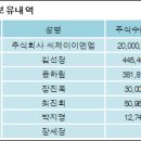 주식회사 씨제이이엔엠 이미지