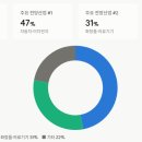 대신토탈산업