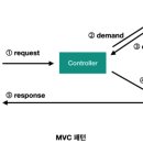 정보처리기사 실기1 이미지