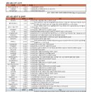(주)케이엠헬스케어 이미지